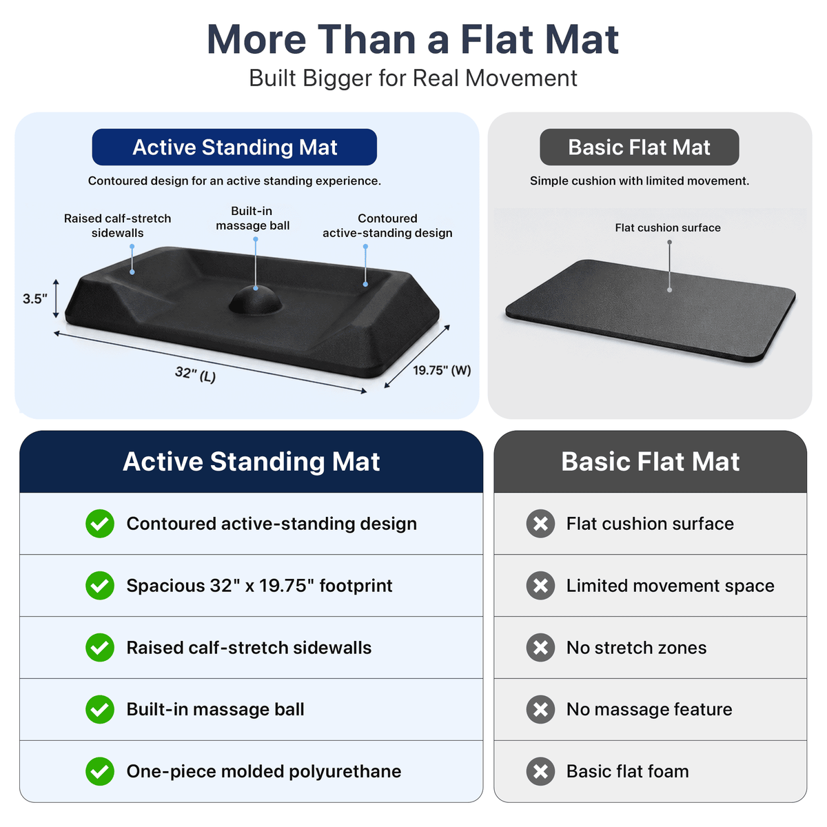 Active Standing Desk Mat