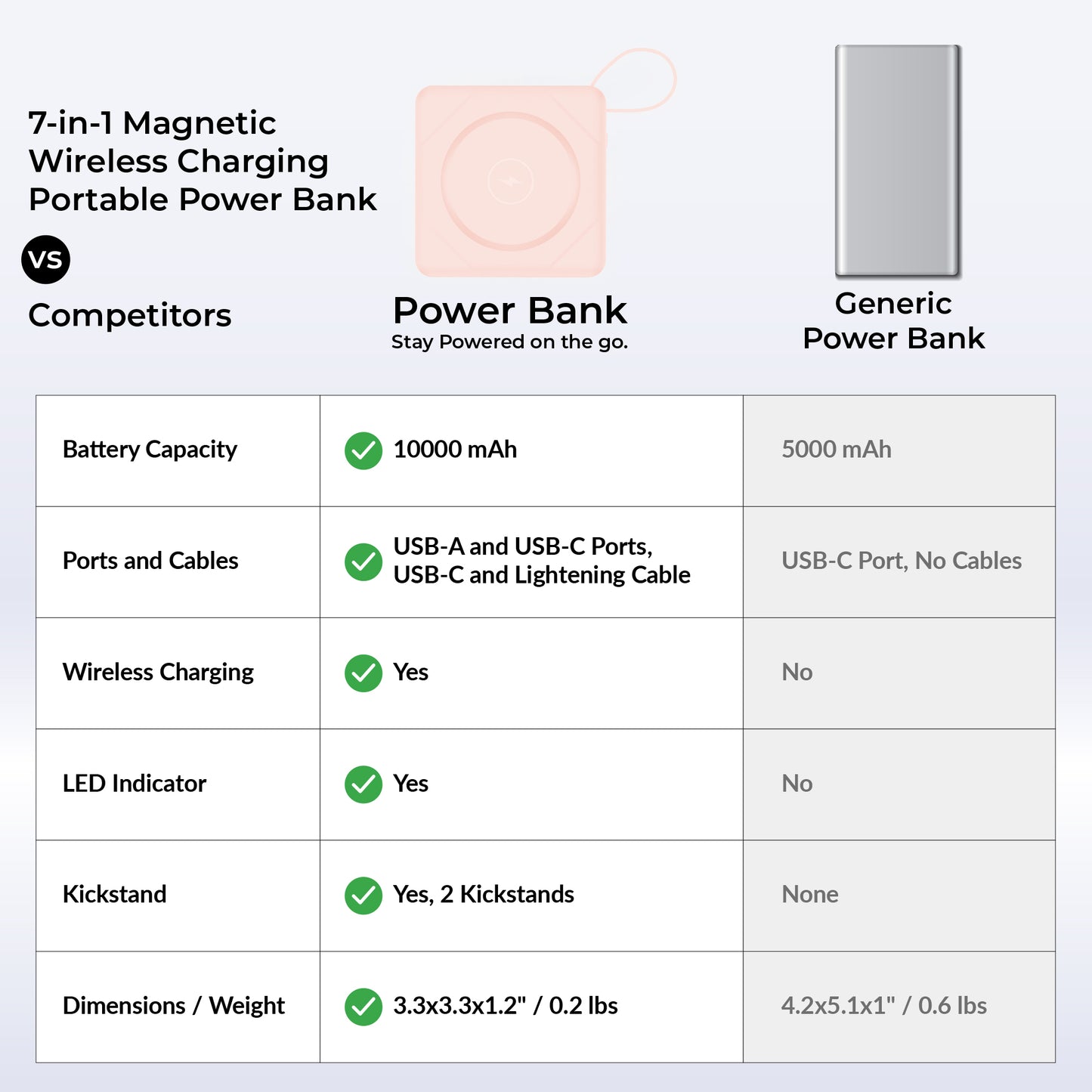 7-in-1 Power Bank | 10,000 mAh ETL Certified, Wireless & Built-In Cables