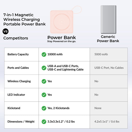 7-in-1 Power Bank | 10,000 mAh ETL Certified, Wireless & Built-In Cables