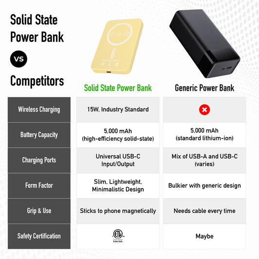 Ultra Slim Solid-State Power Bank 5000mAh with Magnetic Wireless Charging & 20W USB-C PD