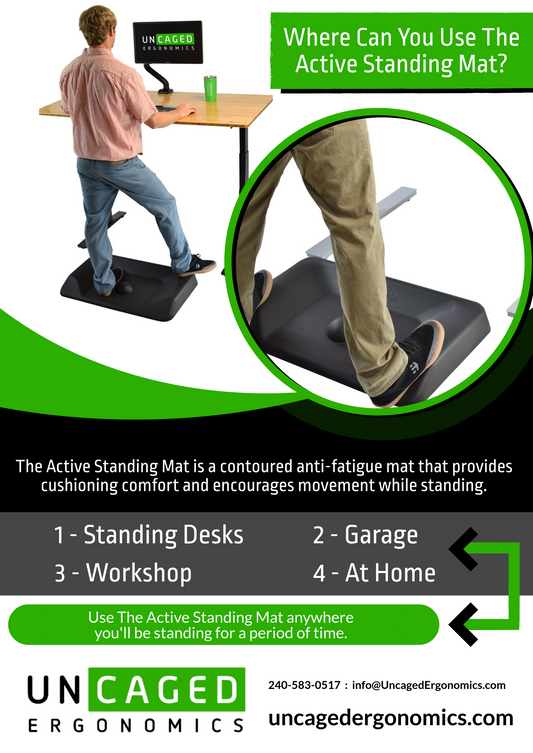 Where Can You Use The Active Standing Mat - Infographic