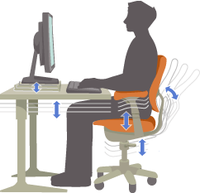 The Benefits of Conducting a Workplace Ergonomic Assessment