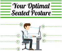 Tips To Optimize Your Seated Desk Posture at A Computer
