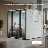 How Acoustic Baffles Help Office Pods Move Air Without Creating a Direct Sound Path