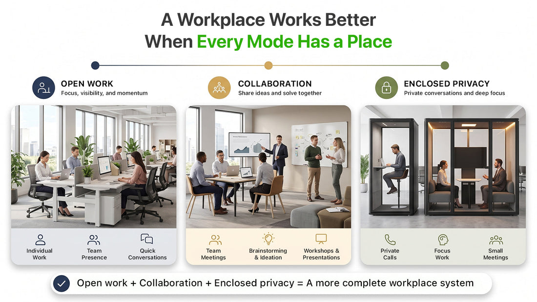 Hybrid Office Design: Why Flexible Privacy Is Replacing Some Permanent Construction