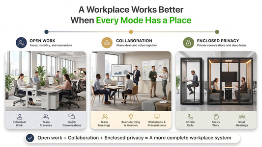 Hybrid Office Design: Why Flexible Privacy Is Replacing Some Permanent Construction