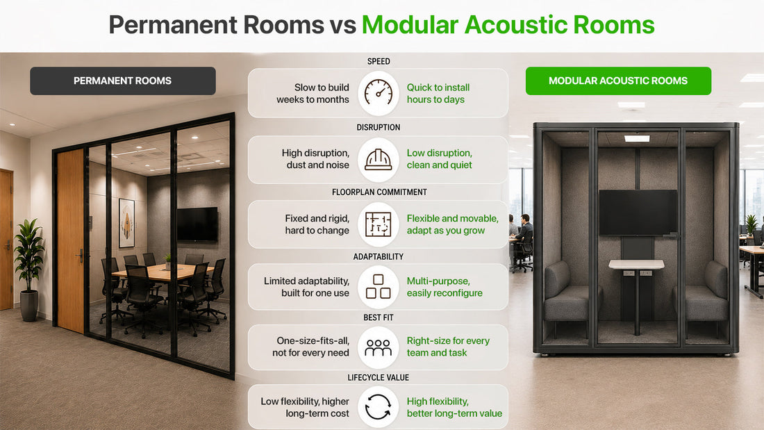 Modular Acoustic Rooms vs Drywall Offices: A Practical Buyer Comparison
