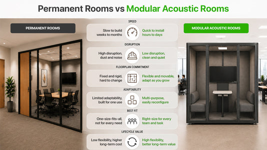 Modular Acoustic Rooms vs Drywall Offices: A Practical Buyer Comparison