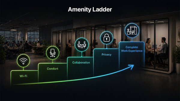 Coworking Privacy Pods: Why Privacy Is a High-Value Workspace Amenity