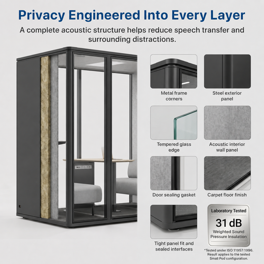 Fixed Conference Room Builds vs. Modular Acoustic Pods for Growing Hubs