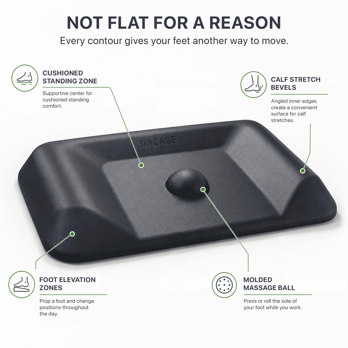 Active Standing Desk Mat