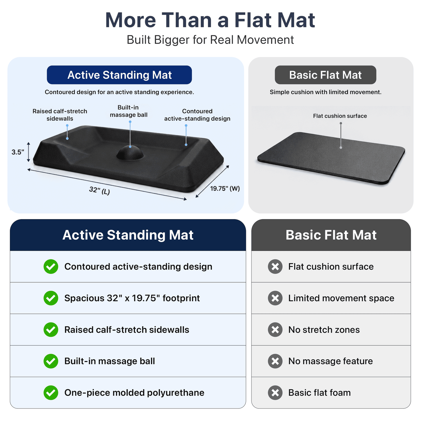 Active Standing Desk Mat