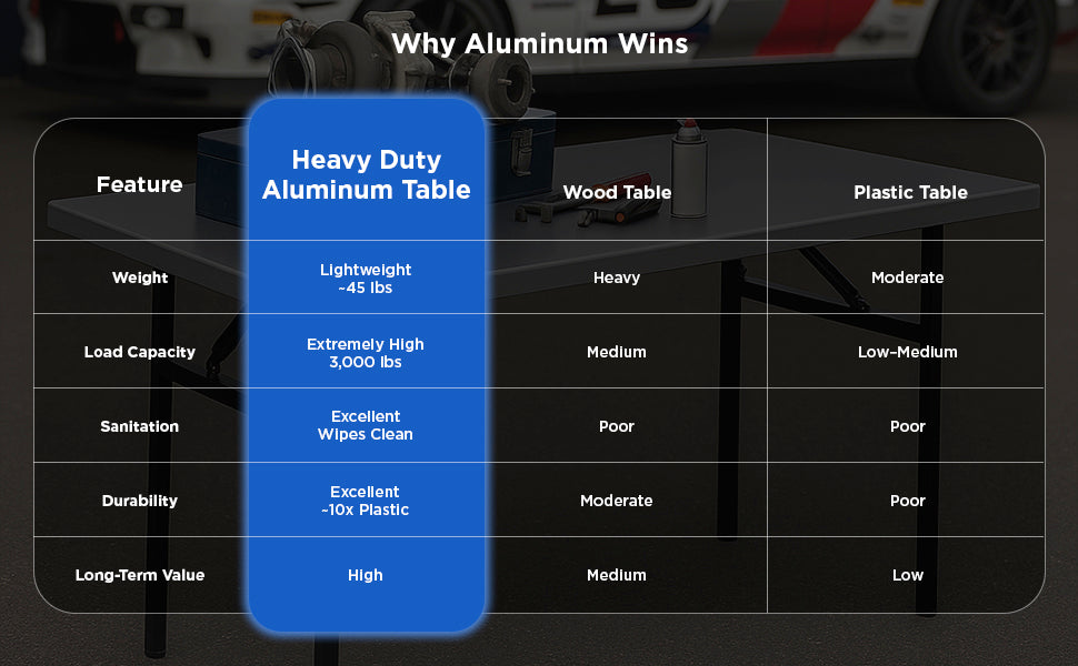 Rectangular Folding Aluminum Table