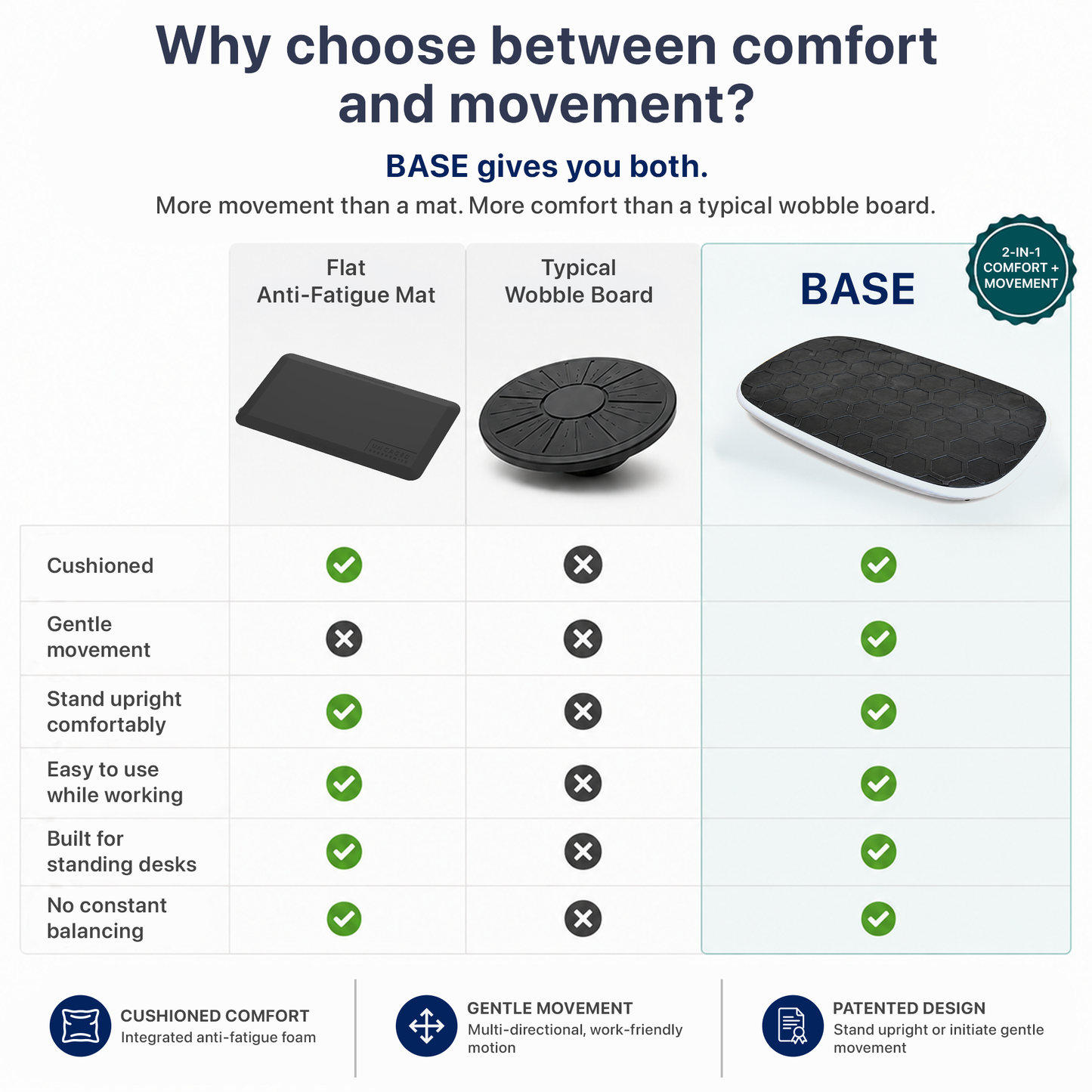 BASE Standing Desk Balance Board with Anti-Fatigue Mat
