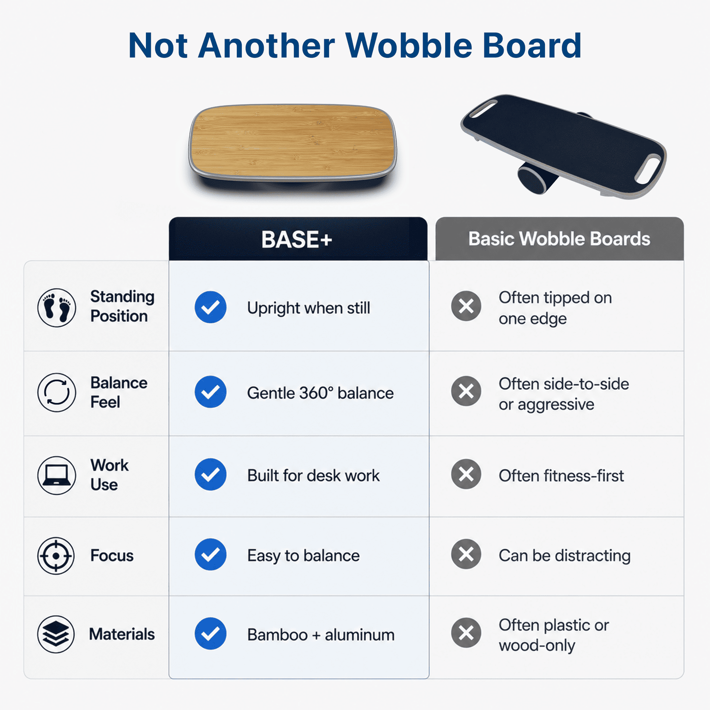 BASE+ Standing Desk Balance Board with Bamboo Deck