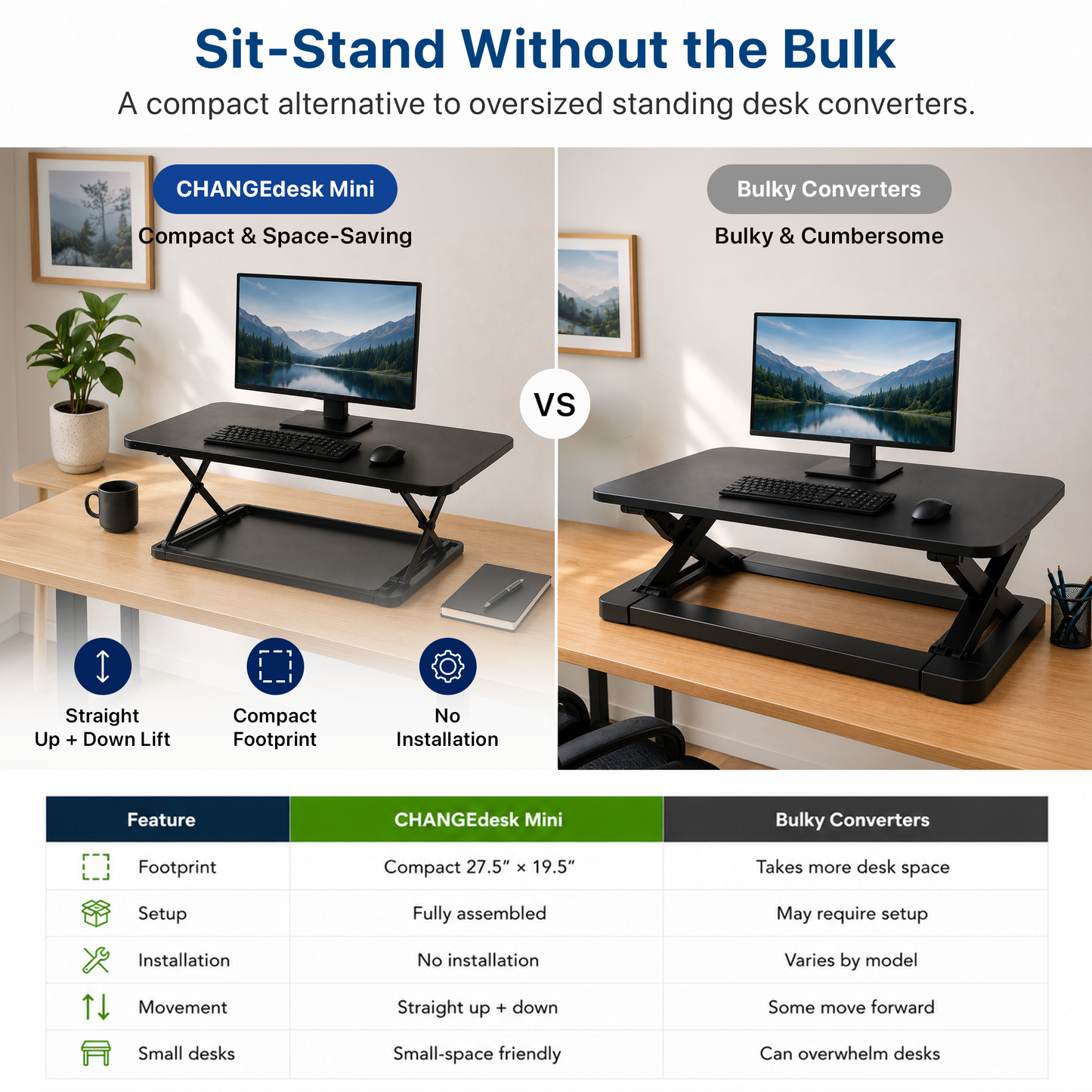 CHANGEdesk Mini Compact Standing Desk Converter