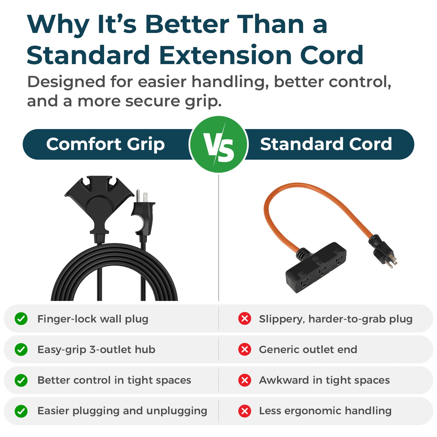 Comfort Grip 3-Outlet Extension Cord