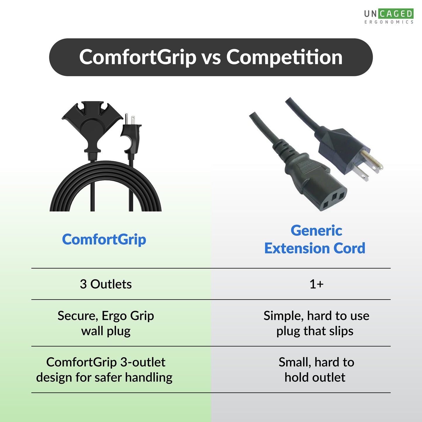 Comfort Grip 3 Outlet Extension Cord