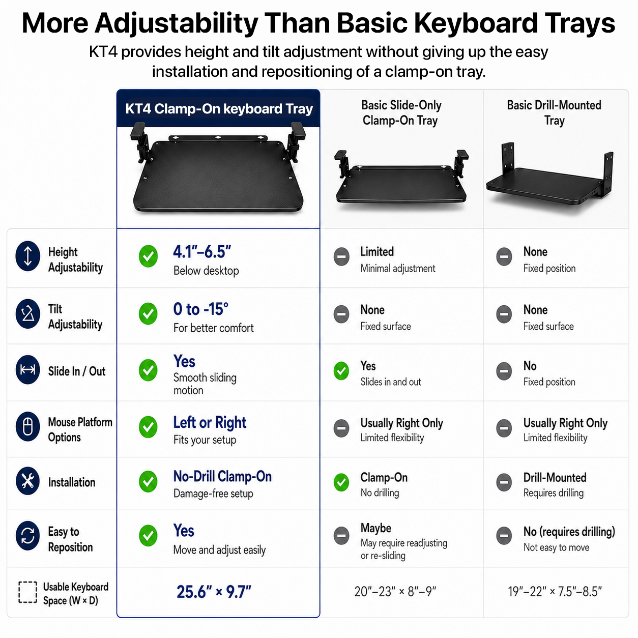 KT4 Adjustable Clamp-On Keyboard Tray