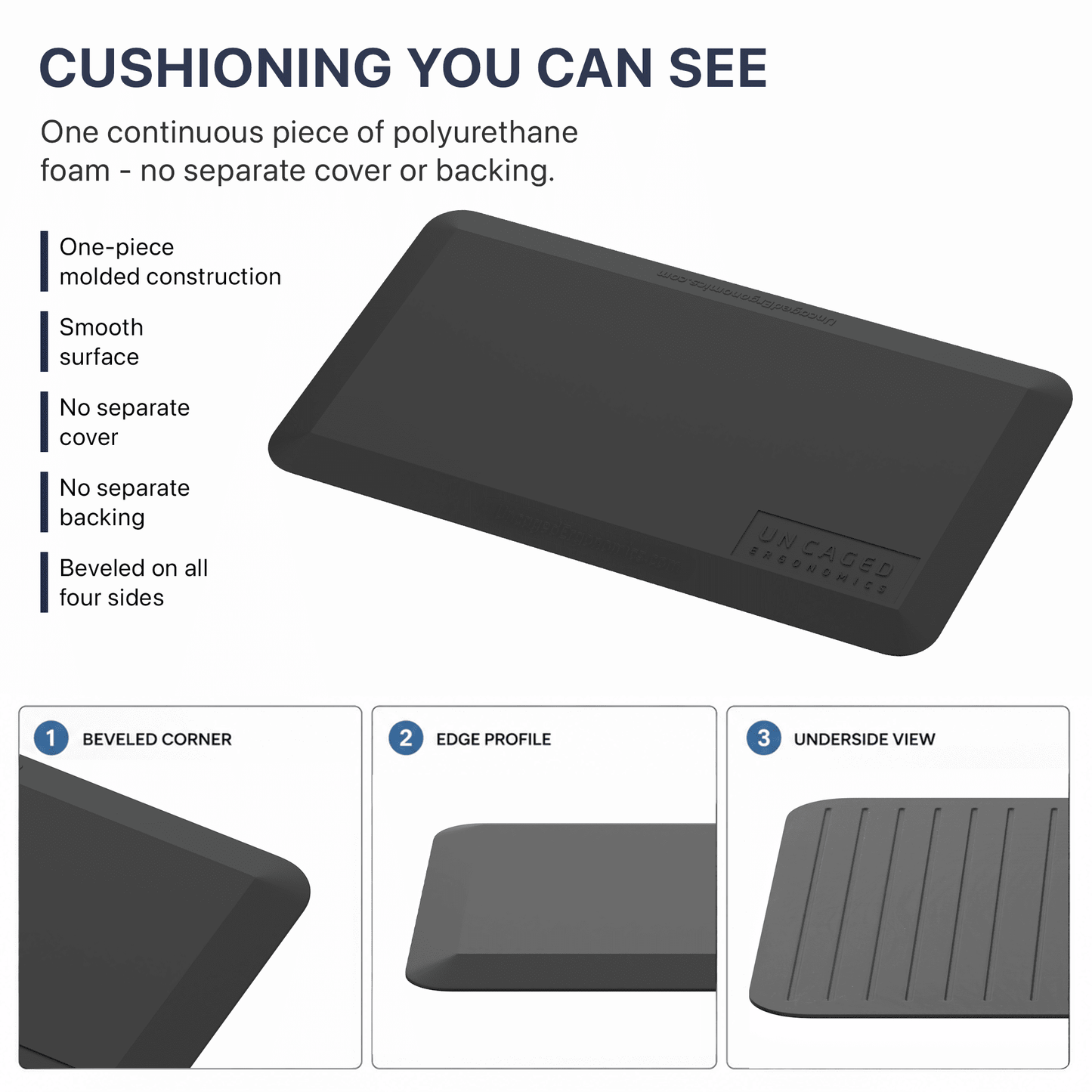 Anti-Fatigue Mat for Standing Desks