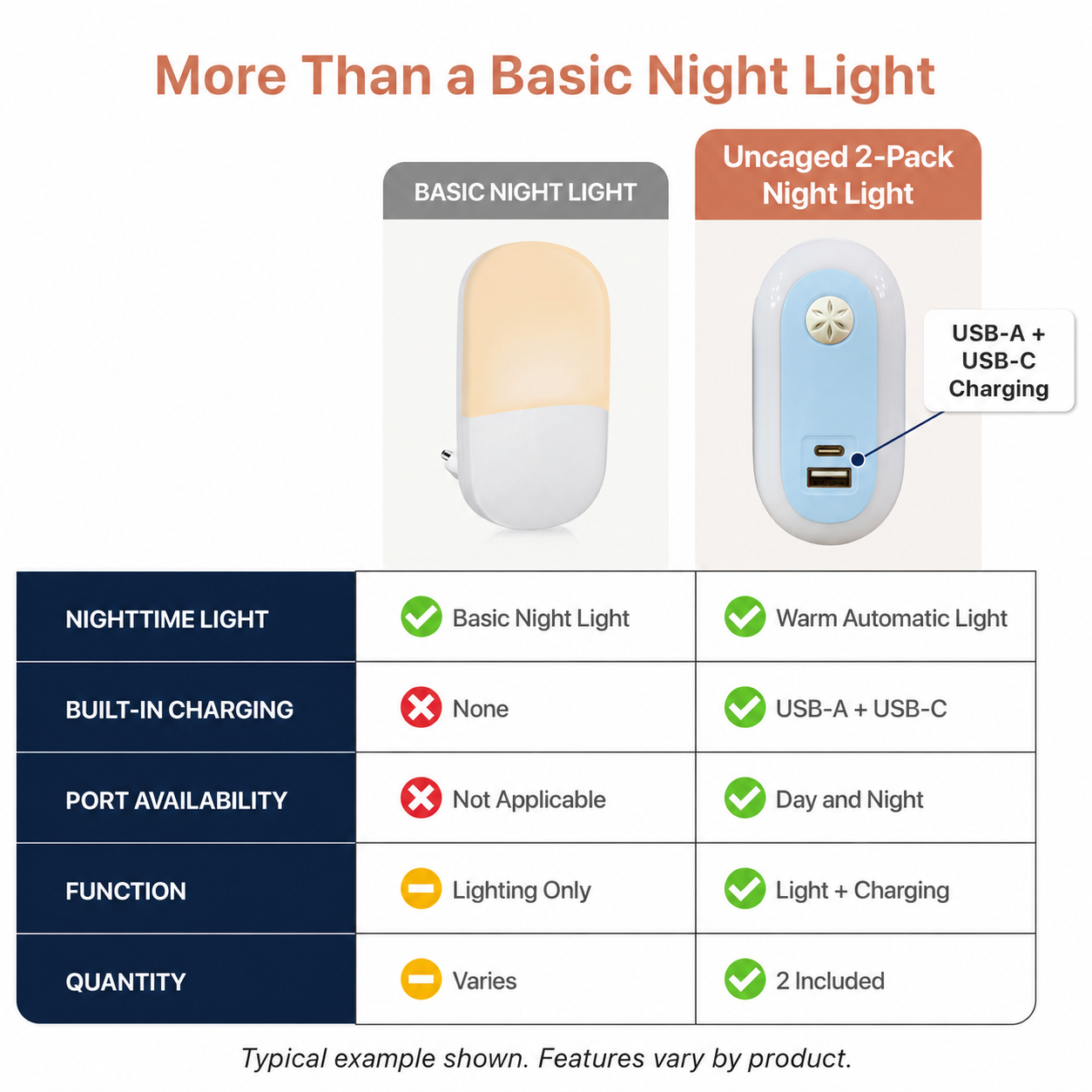 Automatic Dusk-to-Dawn Night Light with USB-A + USB-C - 2-Pack