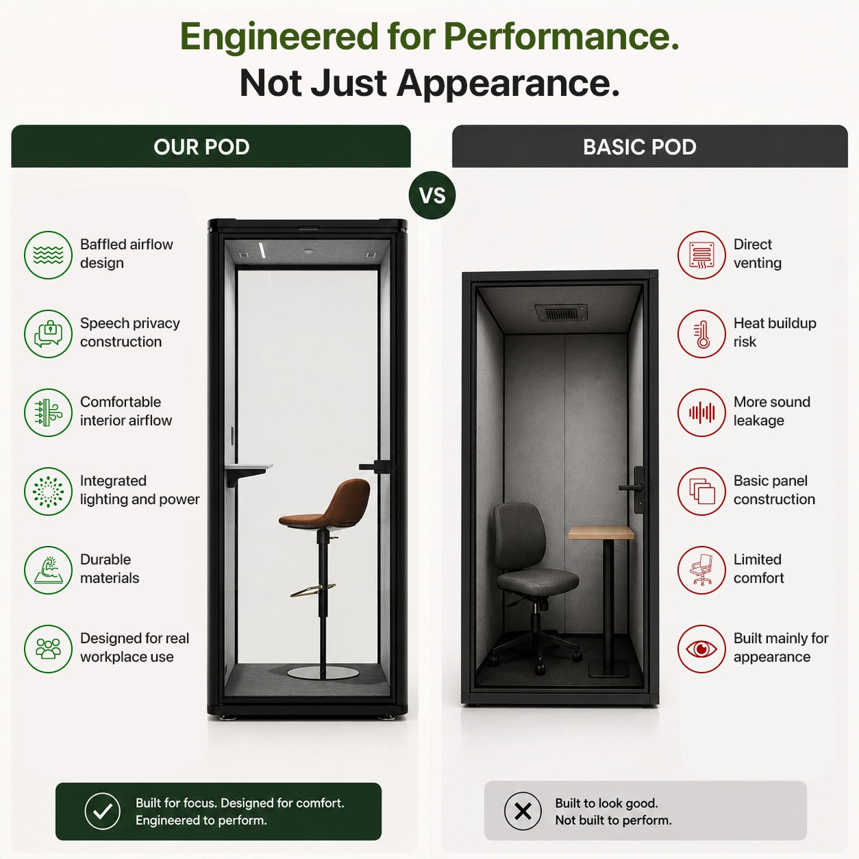 Office Pod – Soundproof Work & Meeting Booths (4 Sizes)