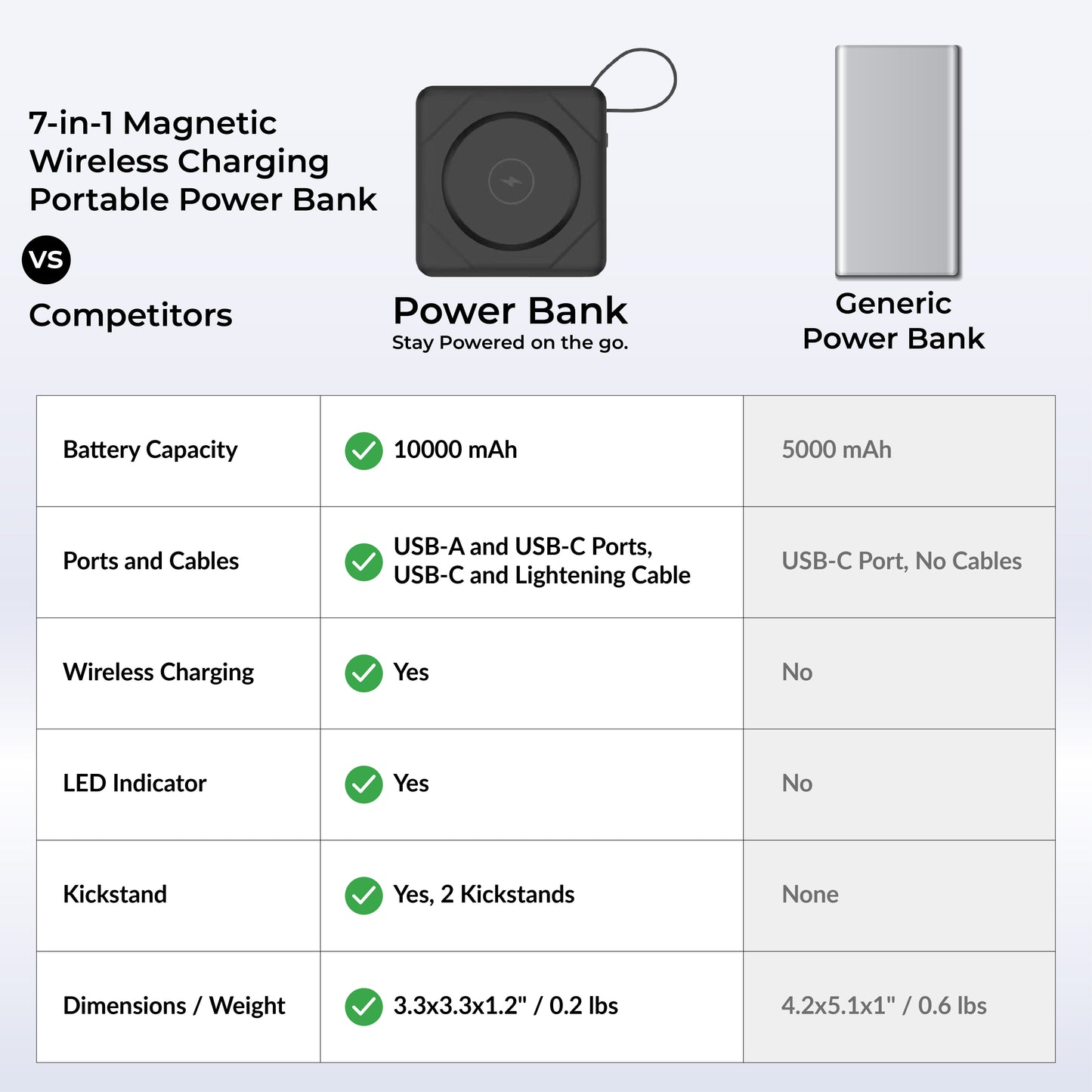 7-in-1 Power Bank with Wireless Charging – 10,000mAh