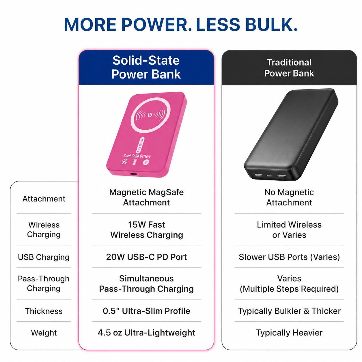 Ultra Slim 5000mAh Solid-State Magnetic Wireless Power Bank