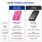 Ultra Slim 5000mAh Solid-State Magnetic Wireless Power Bank