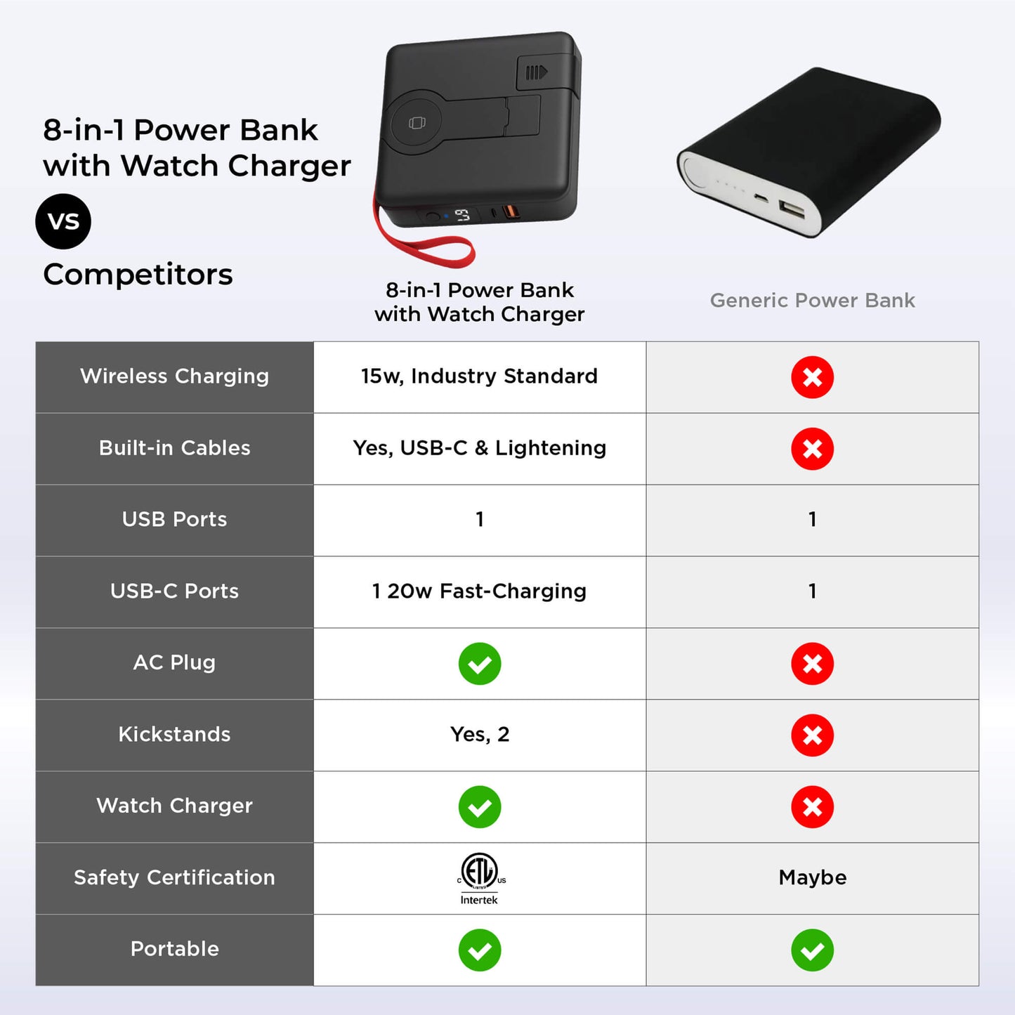 Uncaged Ergonomics 8-in-1 Power Bank – Wireless, Watch & Built-In Cable Charger (10,000 mAh)