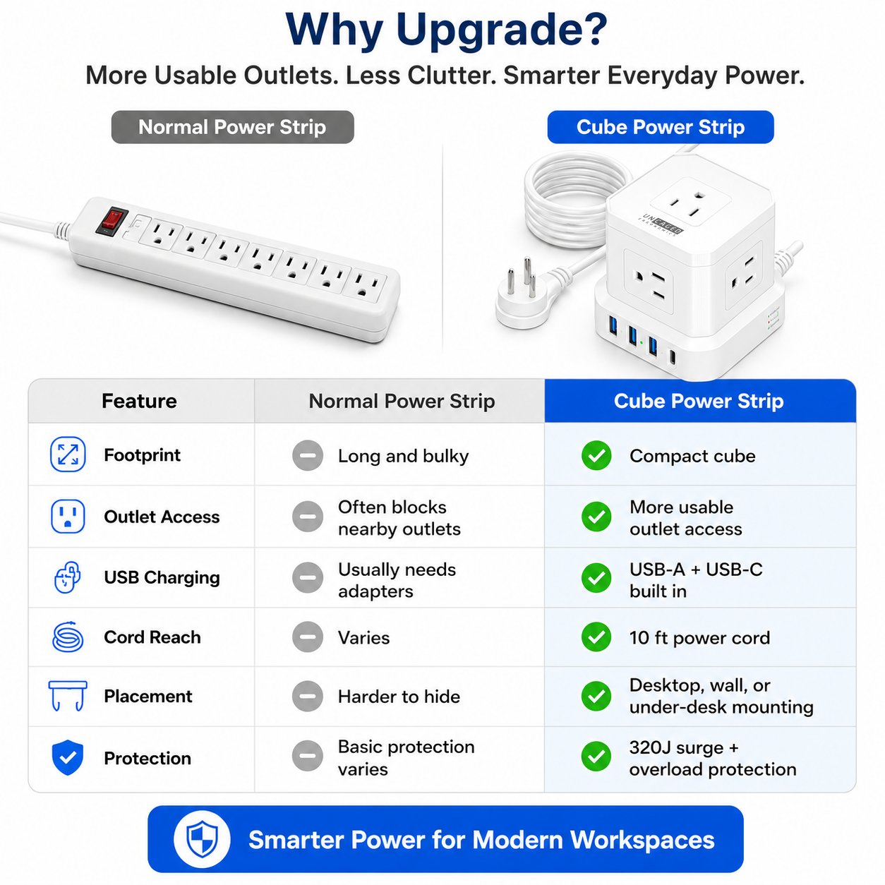 Cube Power Strip