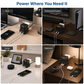 Cube Power Strip