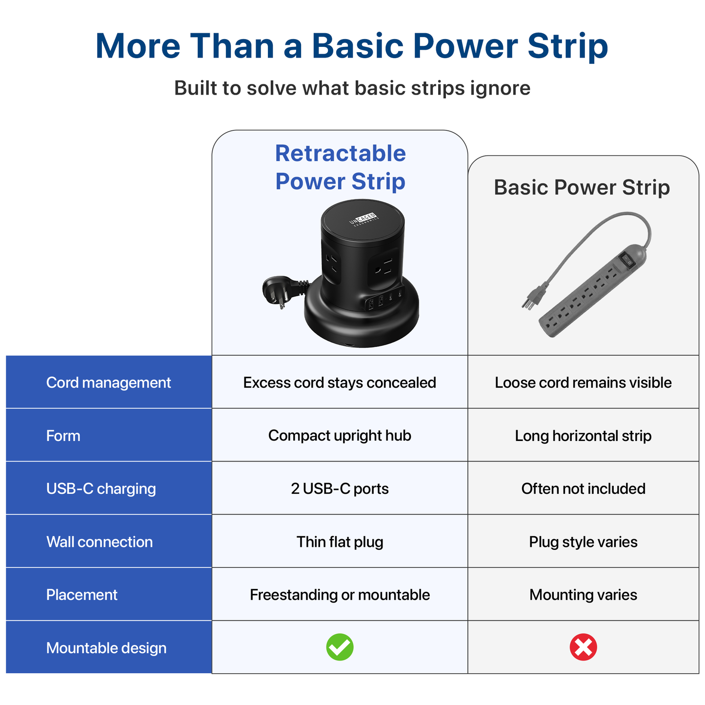 Retractable Power Strip with USB-C and 6ft Retractable Cord
