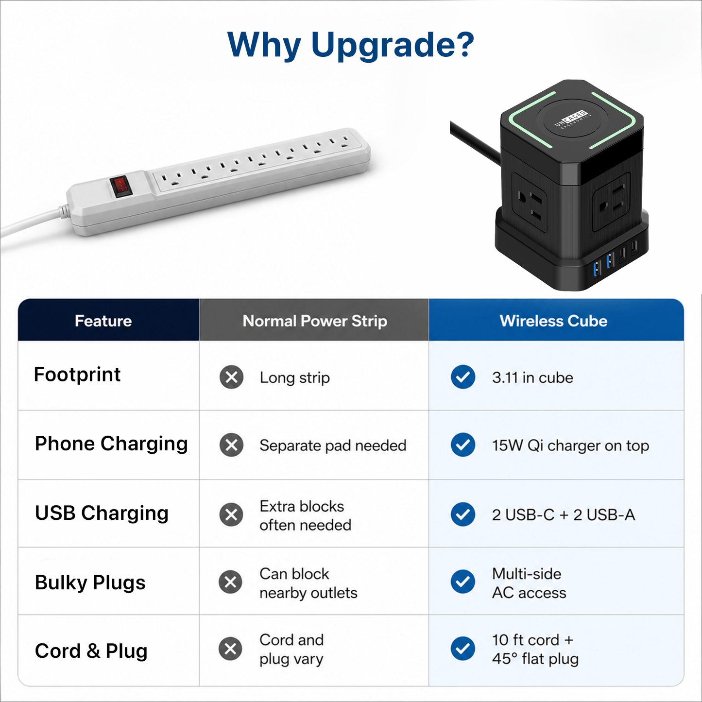 Wireless Cube Power Strip