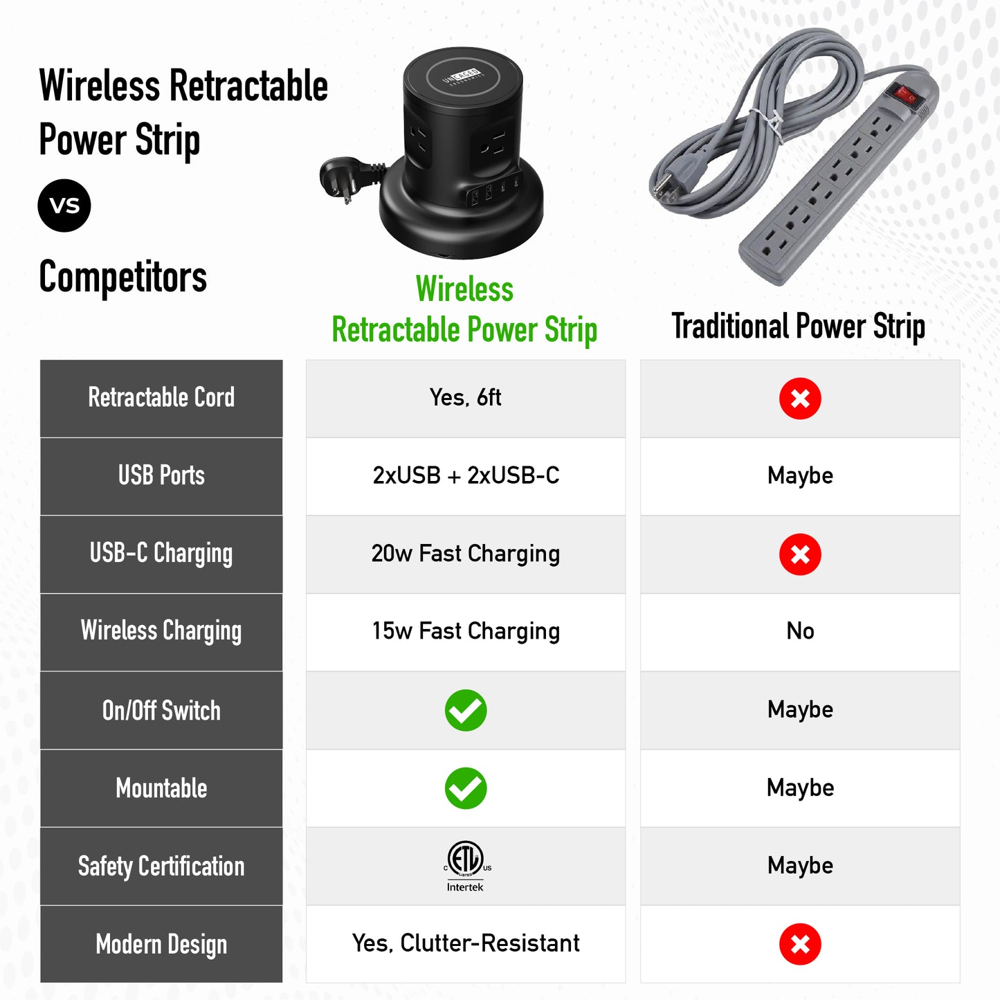 Wireless Retractable Power Strip | Auto Cord Management + Wireless Charger