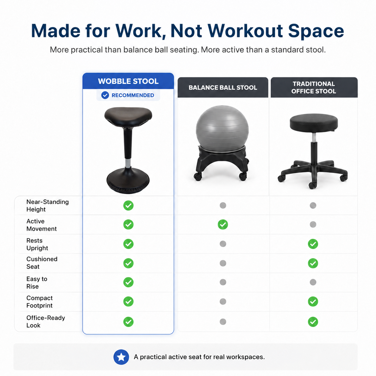 Wobble Stool