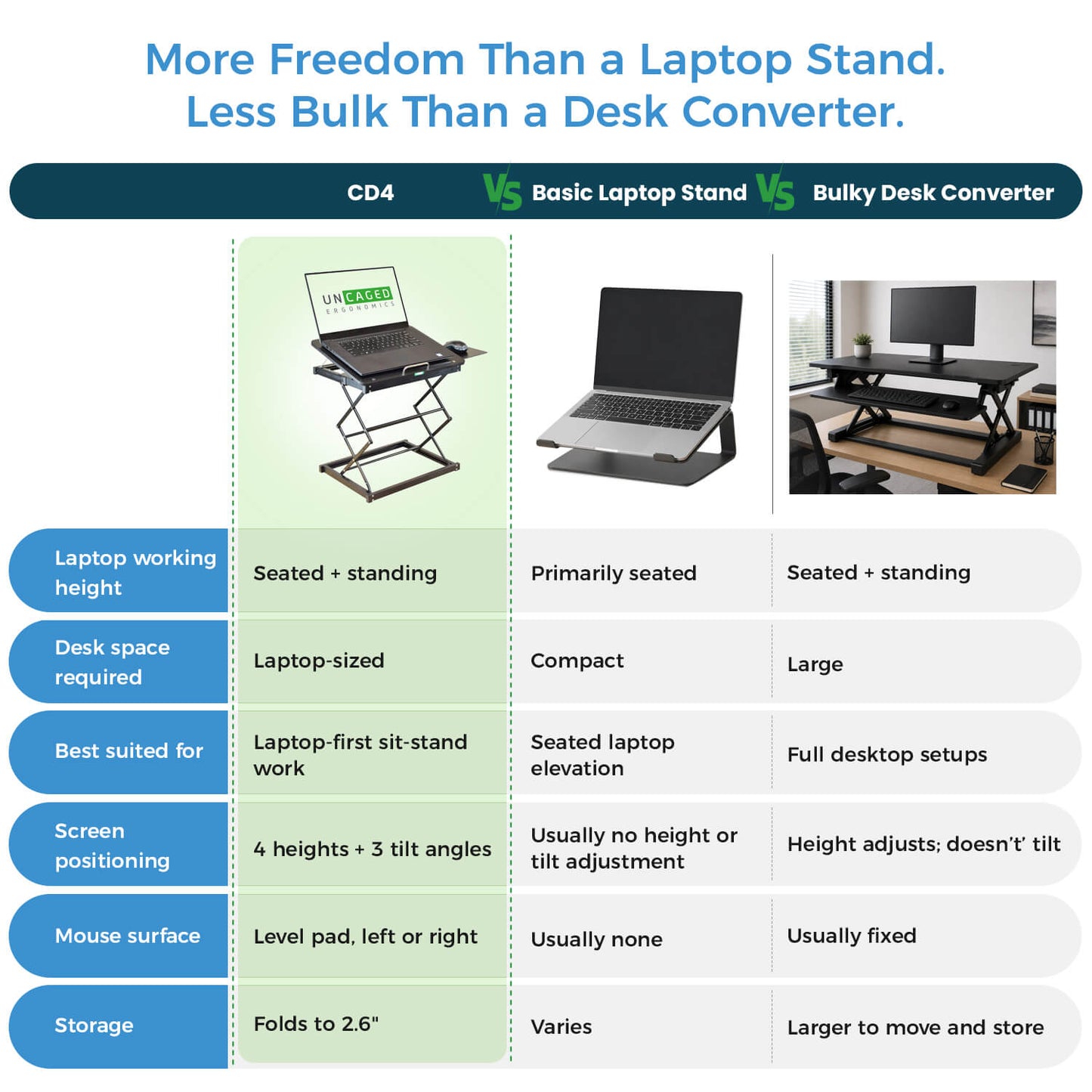 CD4 Ergonomic Laptop Stand and Standing Desk